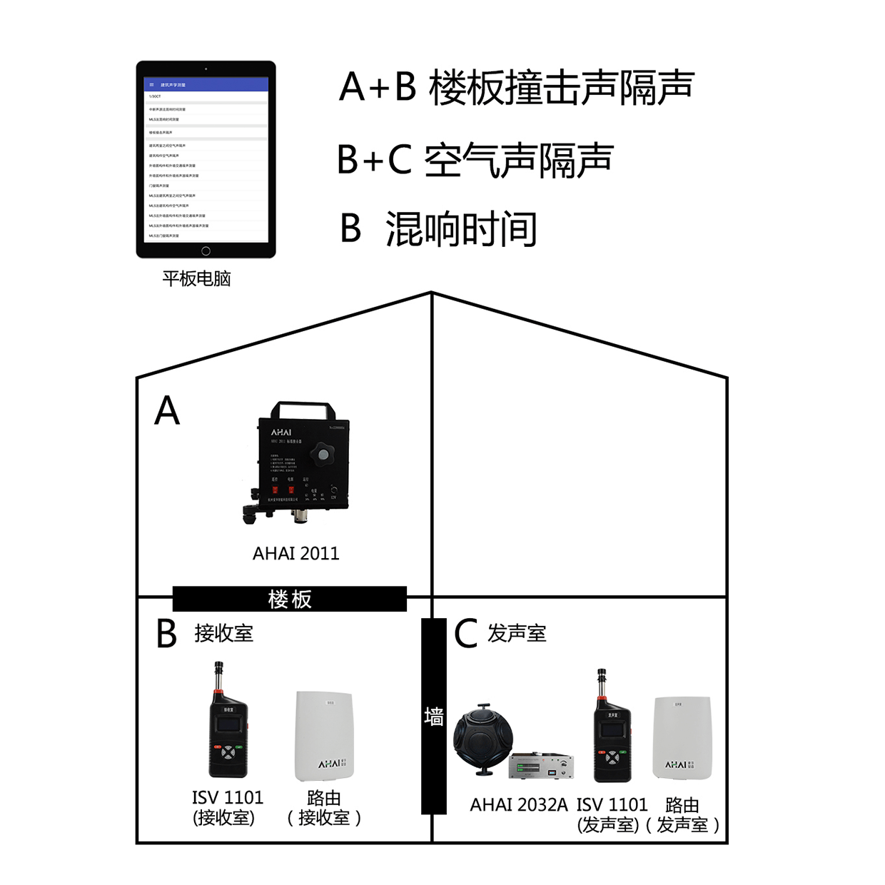 杭州爱华智能AHAI1002无线建筑声学测量系统